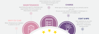 EV EURO TRENDS 2023